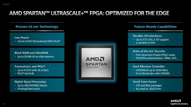AMD виводить на ринок FPGA Spartan UltraScale+